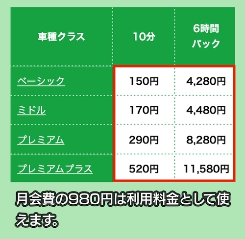 カレコの料金相場