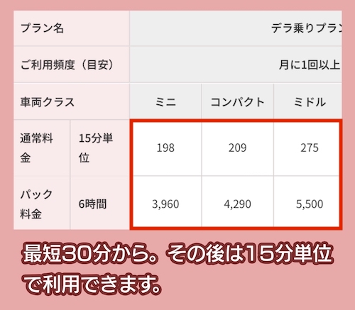 カリテコの料金相場