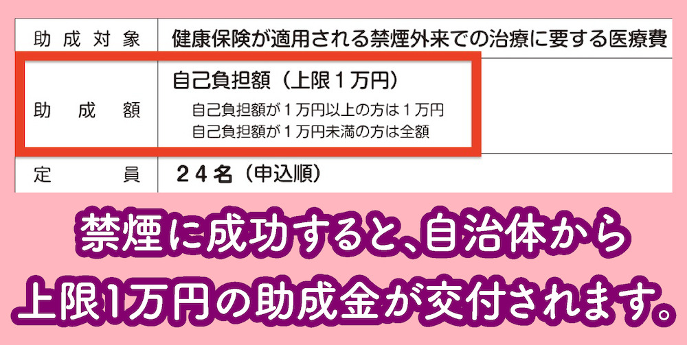 中央区の医療費助成金