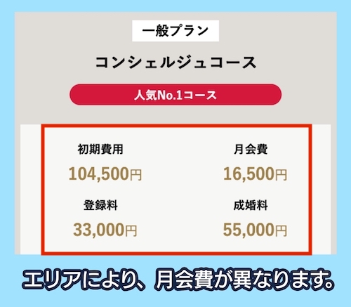 パートナーエージェント【北海道・東北・関東・中部・中国・九州】の料金相場