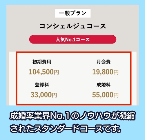 パートナーエージェント【東京・関東・中部・関西】の料金相場