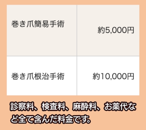 巻き爪手術の料金