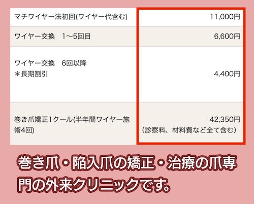 神楽坂肌と爪のクリニックの料金相場