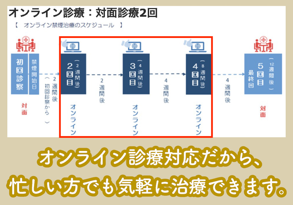 慶友銀座クリニックのオンライン診療