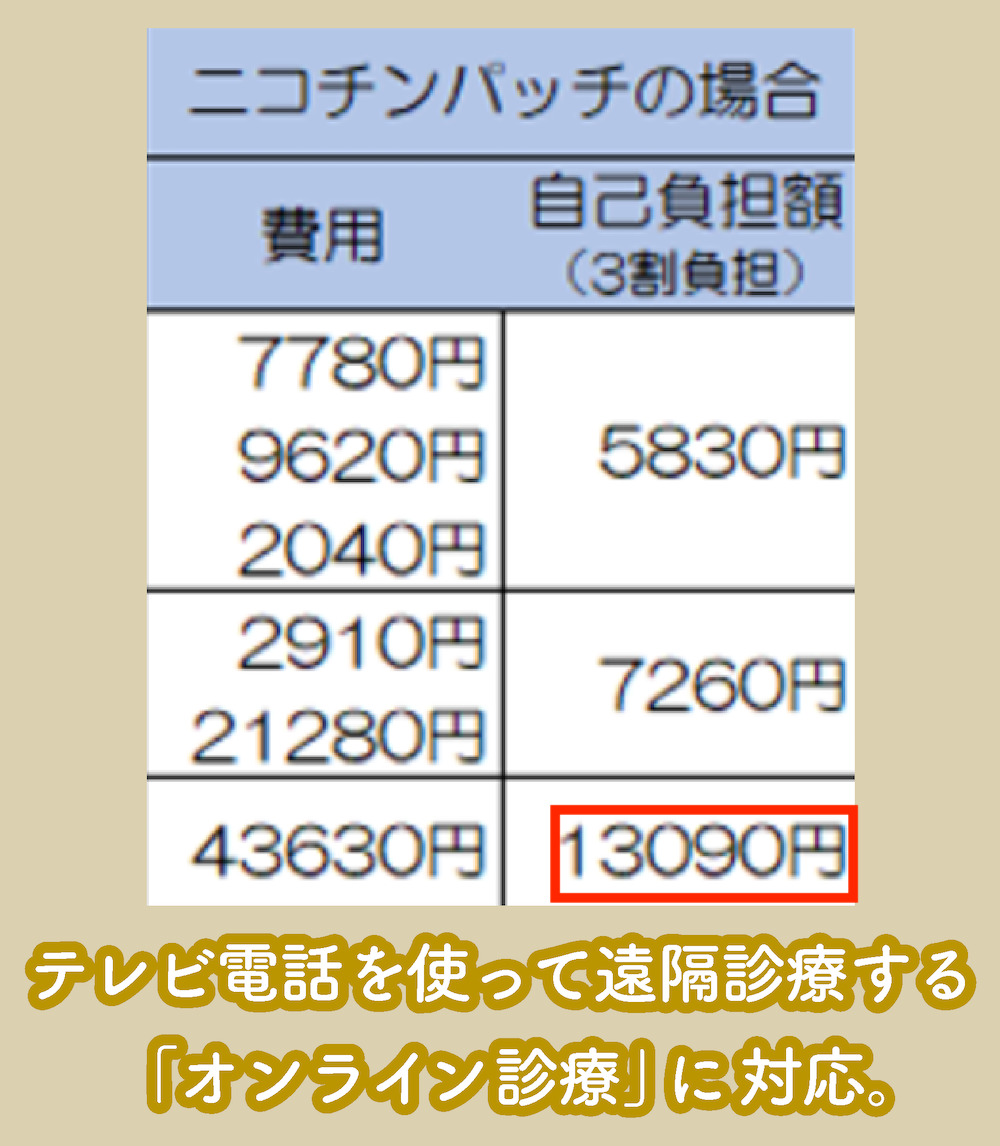 慶友銀座クリニック「禁煙外来」の料金