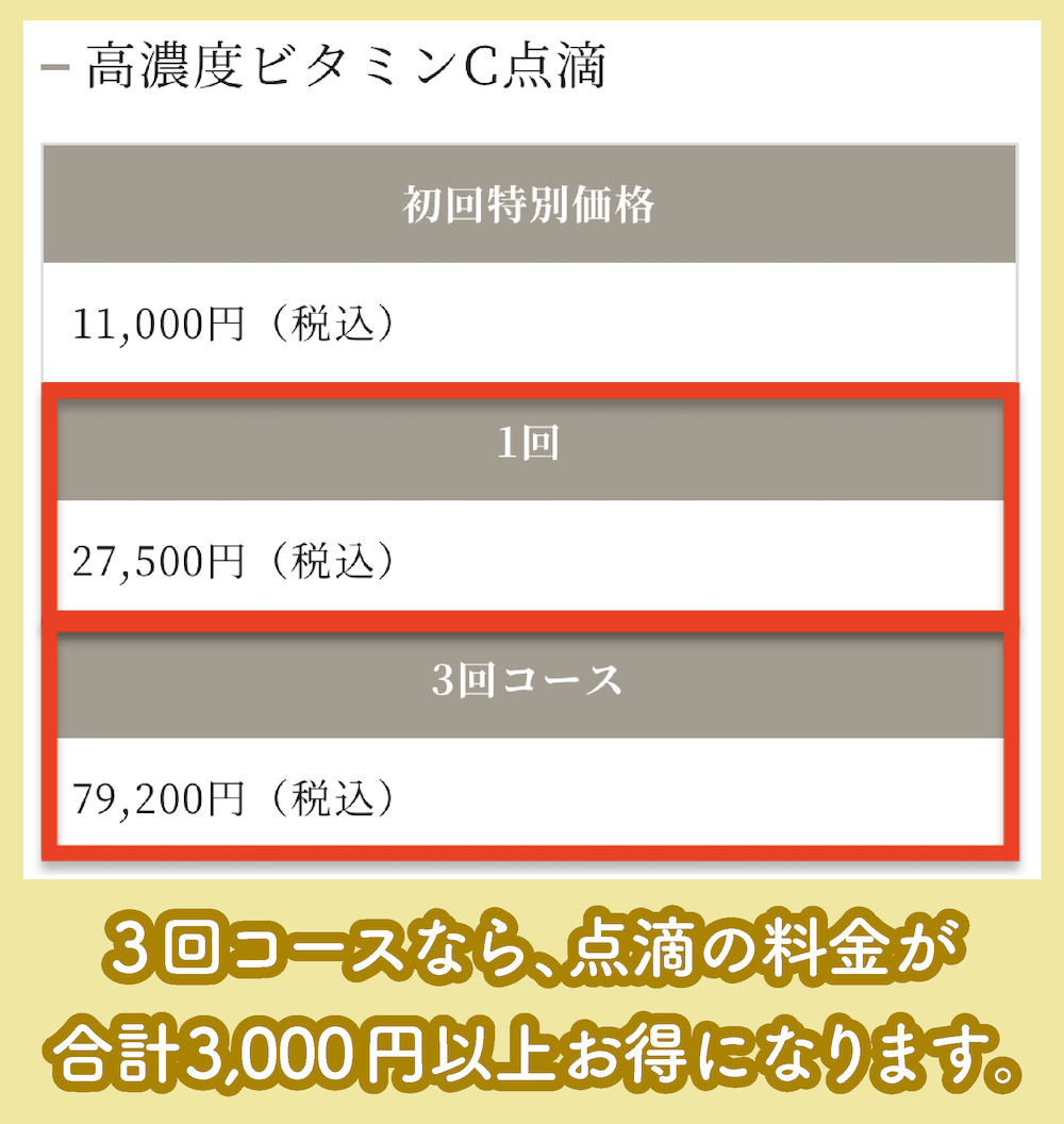 健康院クリニックのコース割引