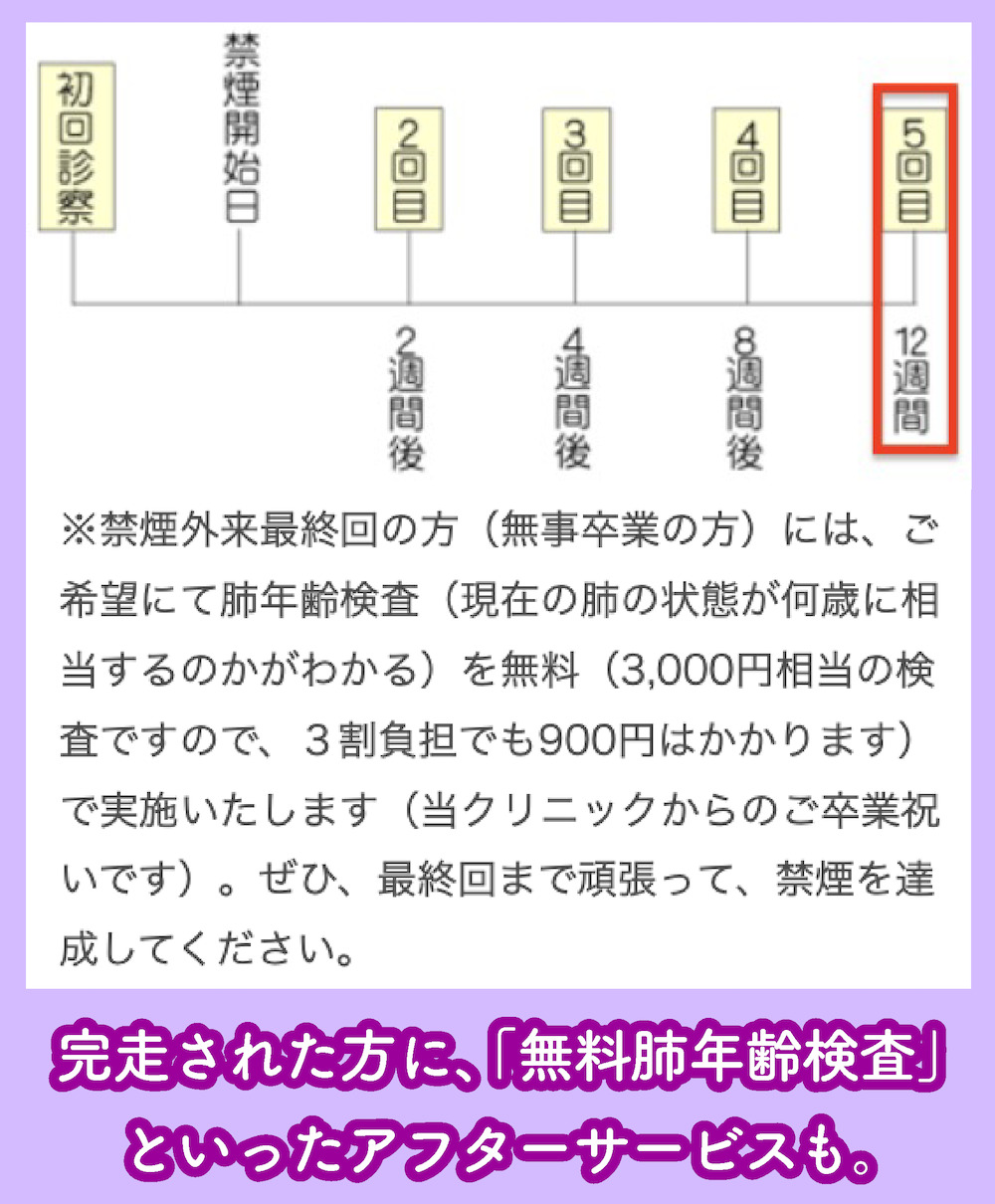 ことに・メディカル・サポート・クリニックの禁煙成功特典