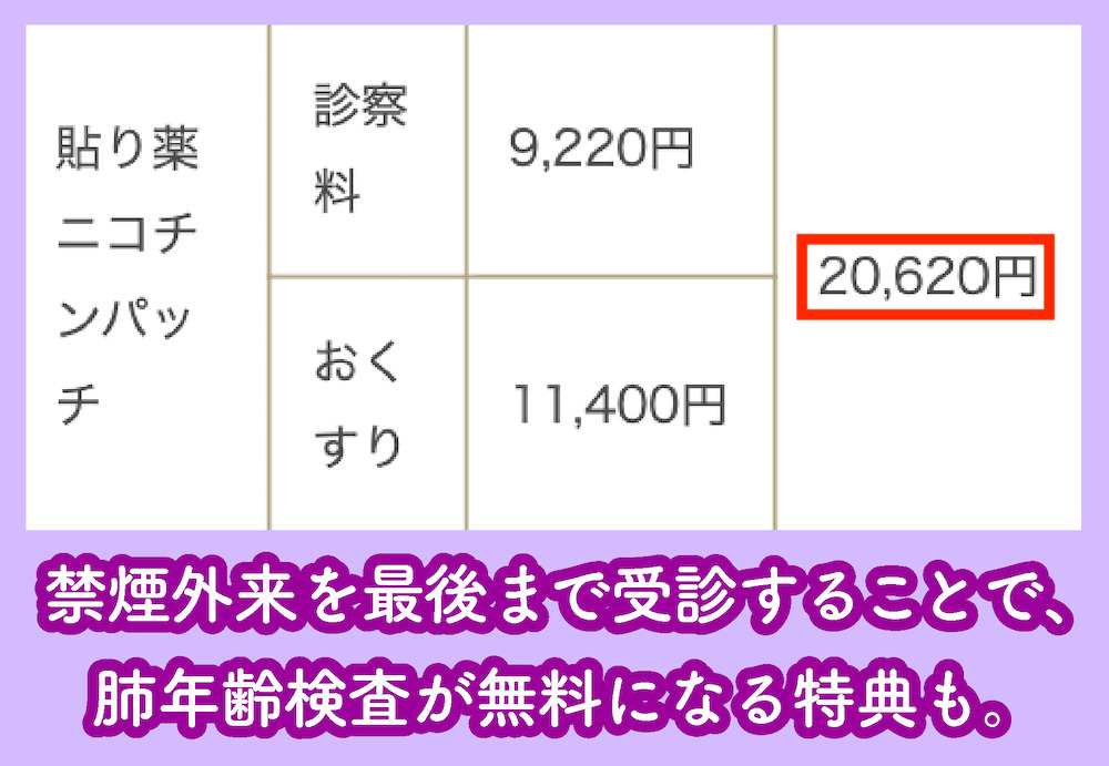 ことに・メディカル・サポート・クリニック「禁煙外来」の料金