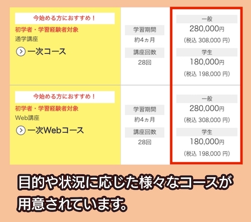 日建学院の料金相場