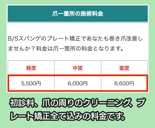 巻き爪矯正専門院シーライクの料金相場