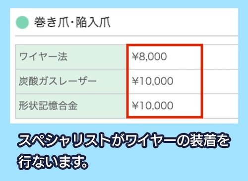 大山皮膚科の料金相場