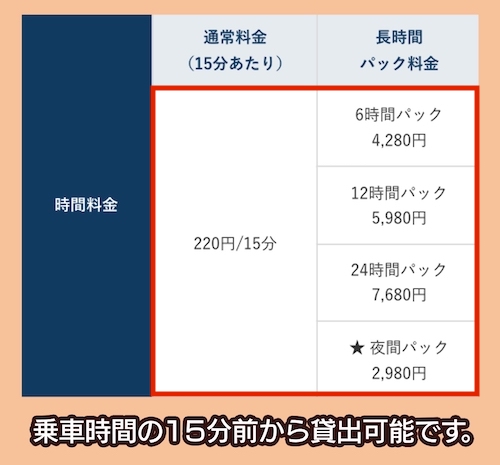 オリックスカーシェアの料金相場