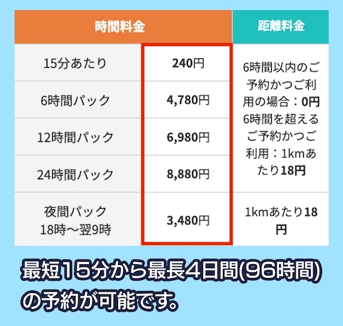 楽天カーシェアの料金相場