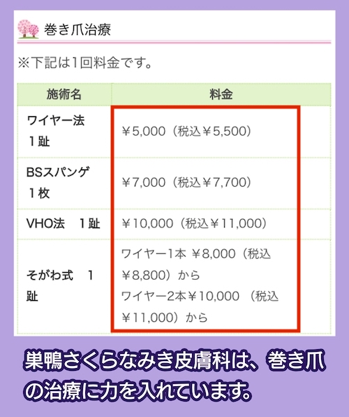 巣鴨さくらなみき皮膚科の料金相場