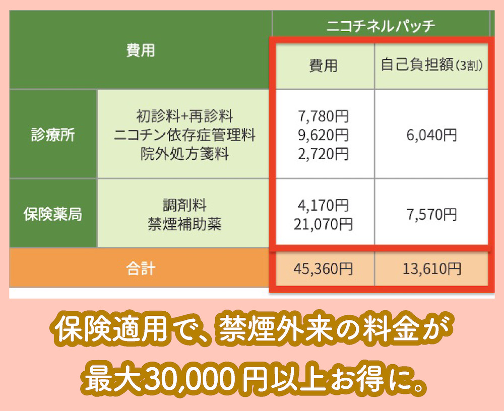 新生翠病院の保険適用料金