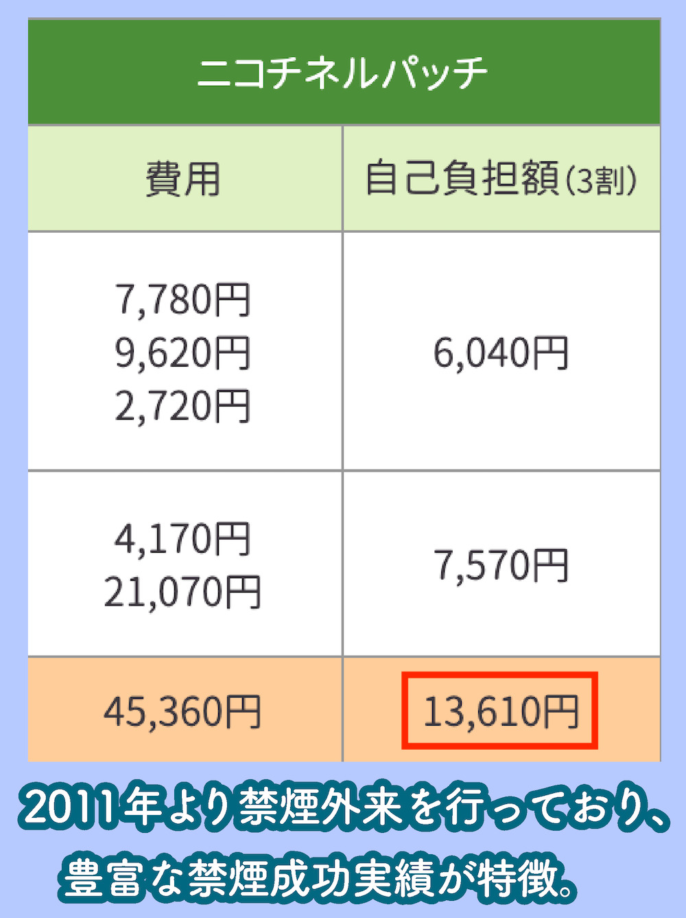 新生翠病院「禁煙外来」の料金