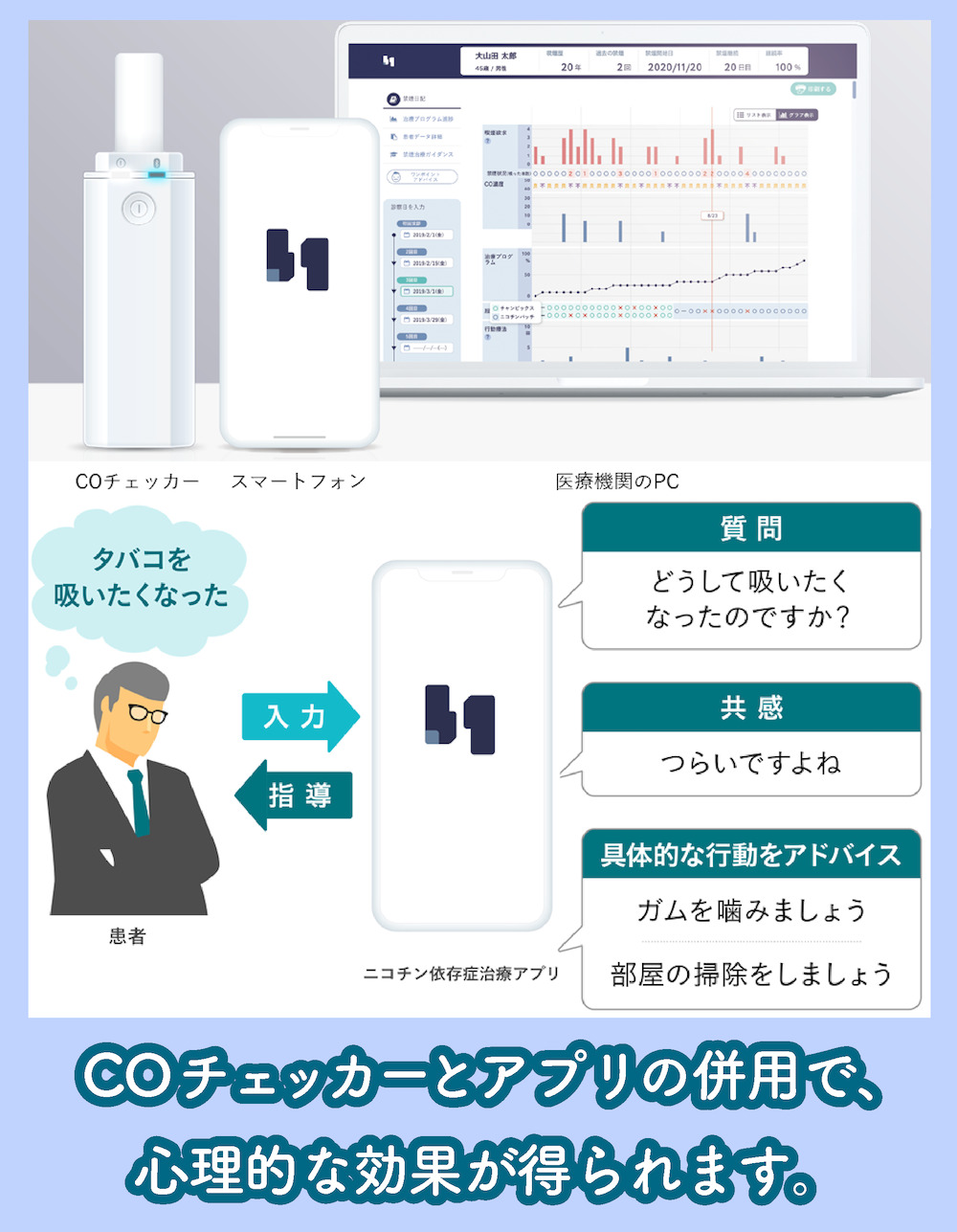 禁煙治療に役立つツール