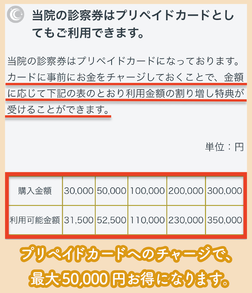 東京月島クリニックのプリペイド割引