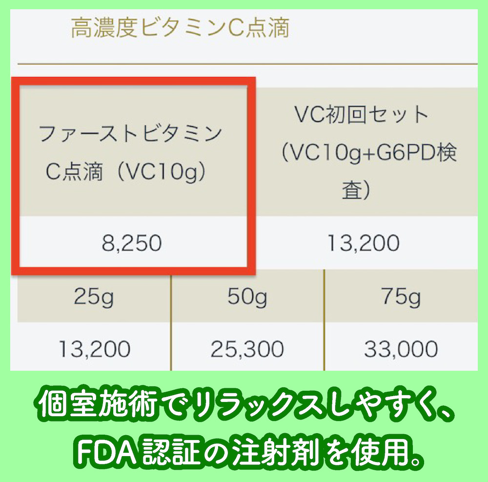 東京月島クリニックファーストビタミンC点滴の料金