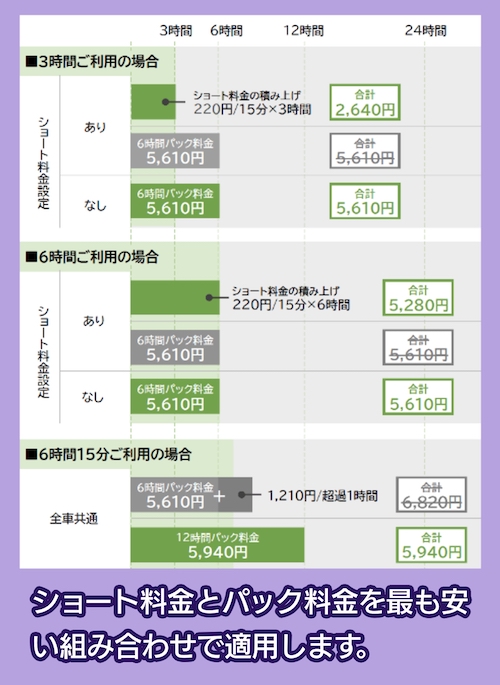 トヨタシェアのパックプラン