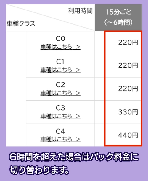 トヨタシェアの料金相場