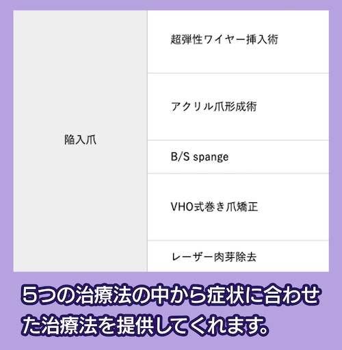 荻窪上田クリニックの治療法