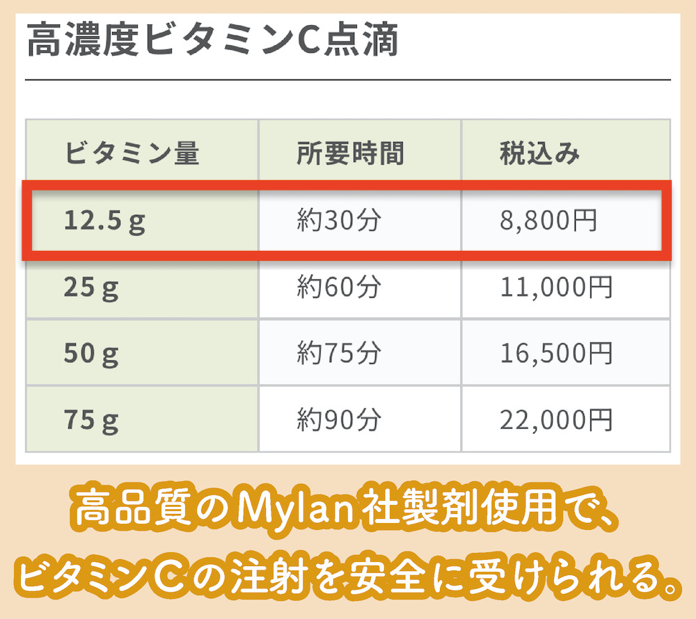 佐久平よつばクリニック高濃度ビタミンC点滴点滴の料金