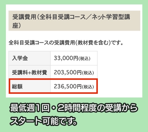 キャリアステーションの料金相場