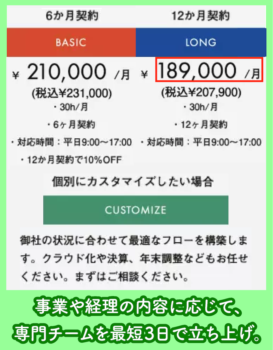 CASTER BIZ accountingの料金