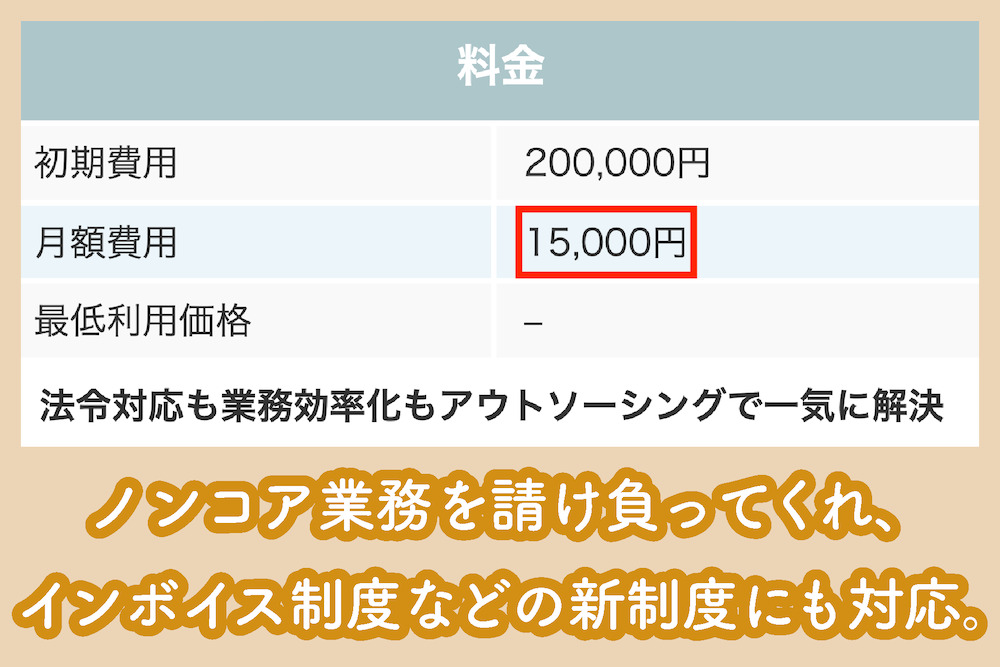 freee経理アウトソーシングの料金