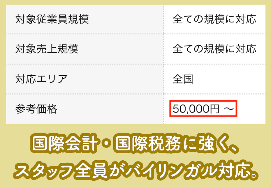 アイエービーの料金