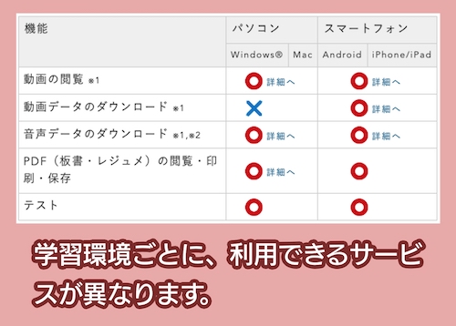 LEC 利用できるサービス