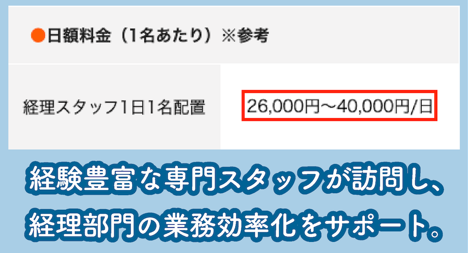 LIXIL住生活ソリューションの料金