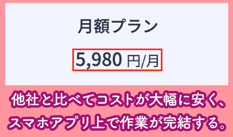 マネーフォワードクラウド経費BPOの料金