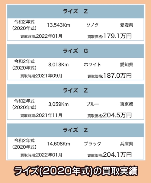 ライズ(2020年式)の買取相場価格