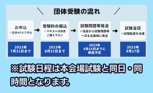 土地活用プランナー 団体受験の流れ