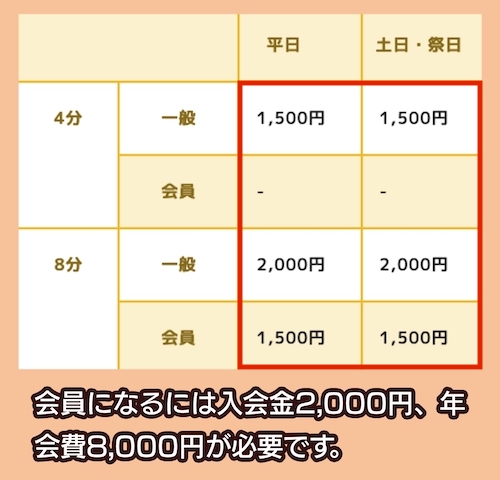 AZ山梨サーキットの料金