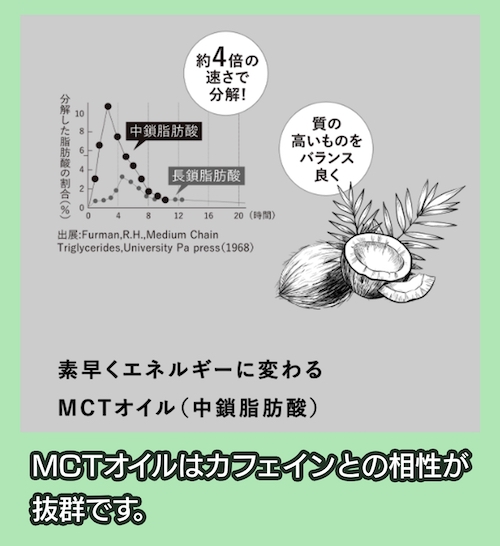 チャコールコーヒー MCTオイル