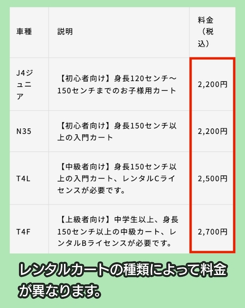 大井松田カートランド店の料金