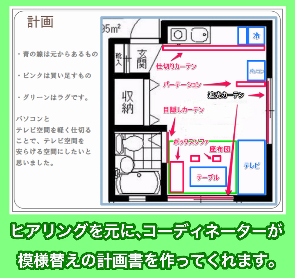 イーアイデムのコーディネート計画書例