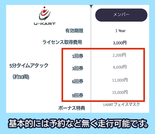 U-KART Circuit Tokyo Akirunoの料金