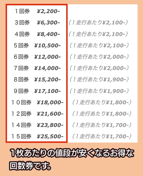 埼玉カートパークの料金