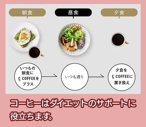 ダイエットコーヒーの必要性