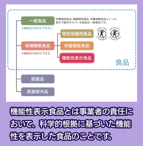 機能性表示食品