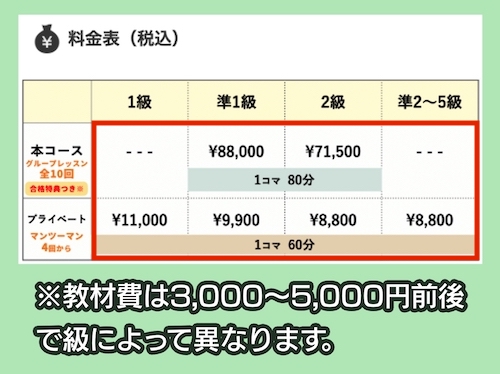 ブラスト英語学院の料金相場