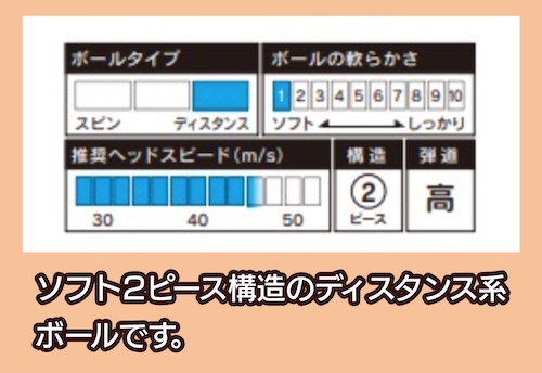 EXTRA SOFTのスペック表