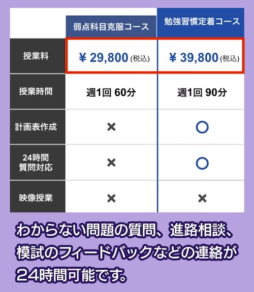 コミットスタディの料金相場