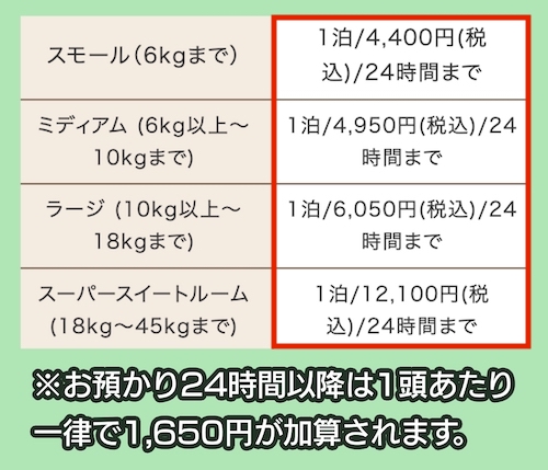 ペットホテルドッグイン羽田空港の料金相場