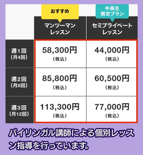 ESL Clubの料金相場