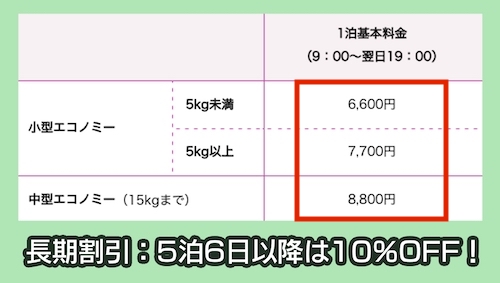 羽田空港ペットホテルの料金相場